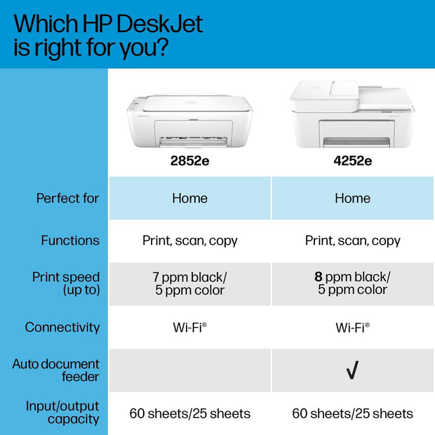 HP DeskJet 2852e Wireless All-in-One Color Inkjet Printer, Scanner, Copier, 3 Months Free Ink - JNR Products