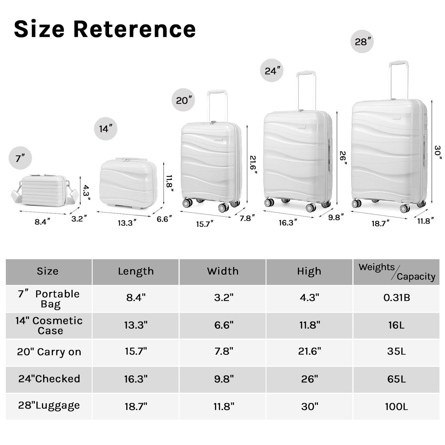 Melalenia - 5 Luggage Sets PP Hardside Spinner Luggage - (Expandable Carry-on Suitcase20")( 24" 28")-White - JNR Products