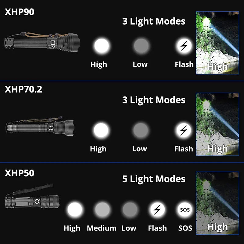 LED Flashlight High Lumens Zoomable Rechargeable Power Display Powerful